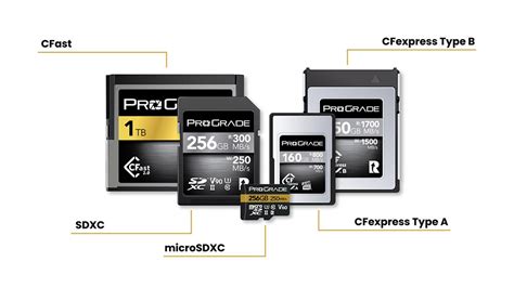 Choosing the Right Memory Card for Video Recording | ProGrade Digital, Inc