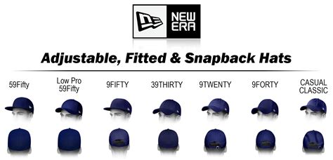 MLB season around the corner, time to sport your Era types : r/coolguides