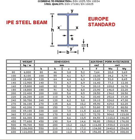 Structural Steel Beam Sizes Metric Steel Beams Steel Beam Sizes H ...