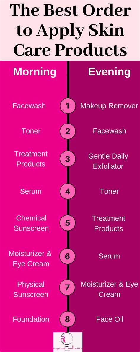 How to Apply Your Skin Care Products in the Right Order - ORSblog.com