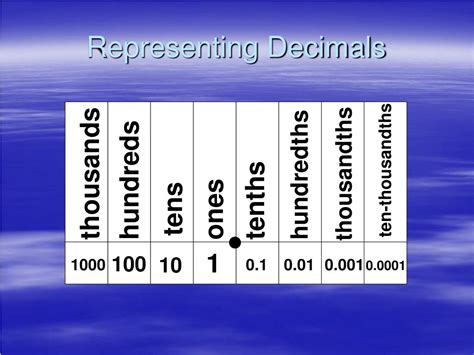 PPT - DECIMAL BASICS PowerPoint Presentation, free download - ID:549709