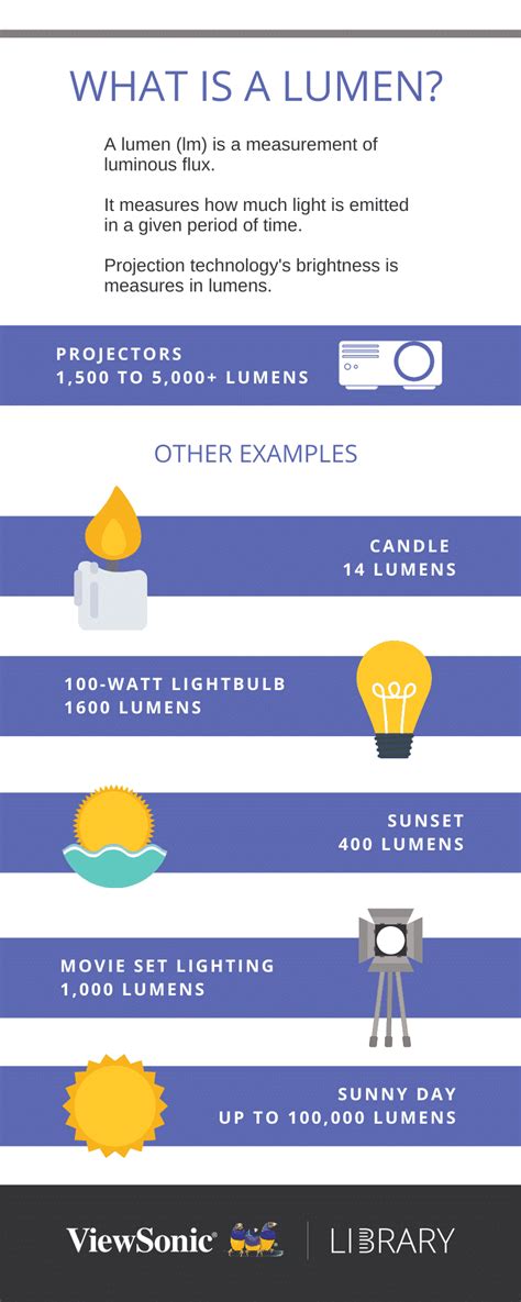 What Are Lumens? And How to Use Them to Choose a Projector - ViewSonic ...