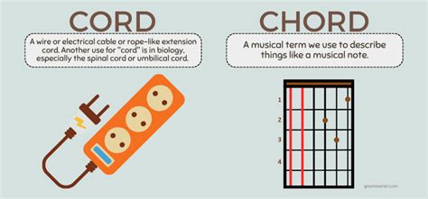 Cord vs. Chord - Difference, Meaning & Examples