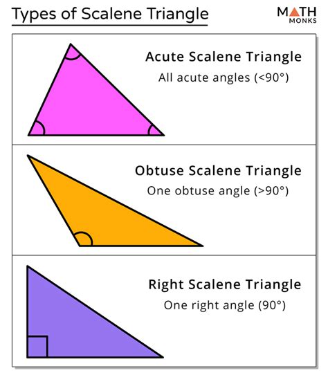 Scalene Triangle: Definition, Properties, Types, Formulas