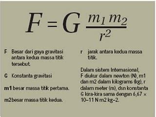 HUKUM GRAVITASI UNIVERSAL NEWTON ~ Dunia Fisika Kita