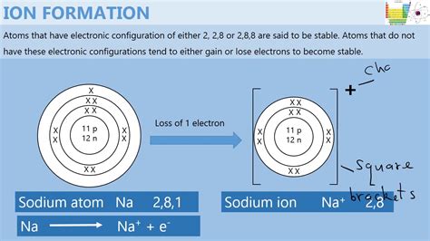 Ion Formation - YouTube