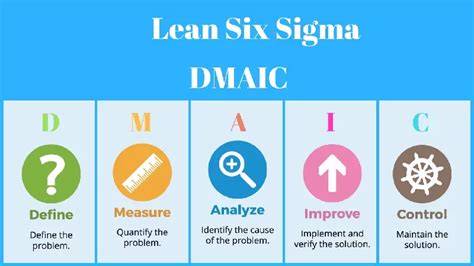 A DMAIC Guide to Process Improvement Using Lean Six Sigma (Virtual ...