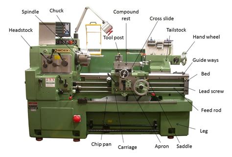 What is Lathe Machine? Main parts, Operations and Working - Mechanical ...