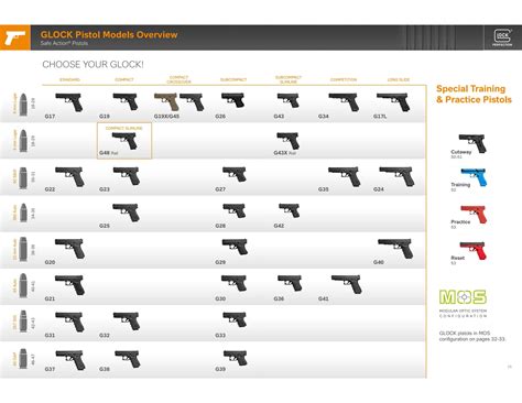 Glock 43x MOS vs G19 - Page 1 - AR15.COM