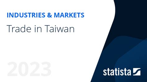 International trade in Taiwan | Statista