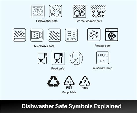 Dishwasher Drying Symbol at Elizabeth Armstrong blog