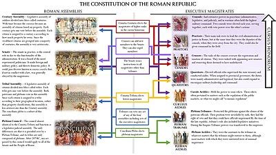 Constitution of the Roman Republic - Wikipedia