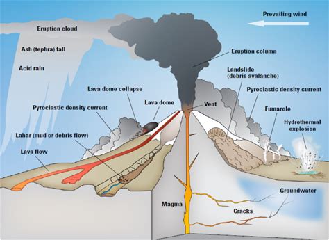 What is a Stratovolcano (Composite Cone)? - Earth How