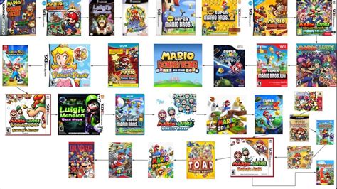 I Have Created A Mario Timeline in my Spare Time. Here is Part 2. : Mario