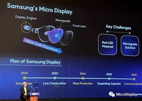 Samsung Display aims to mass produce OLED microdisplays by 2024, full ...