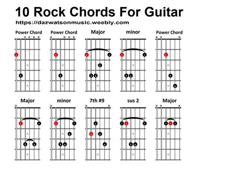 10 Basic Common And Easy Guitar Chords Keys For