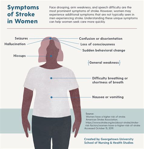 What Women Need to Know About Strokes and Heart Attacks - Nursing ...