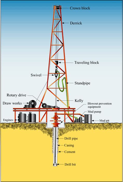 DIRECTIONAL DRILLING TECHNOLOGY: 2. Drilling Fundamentals (Part-2)