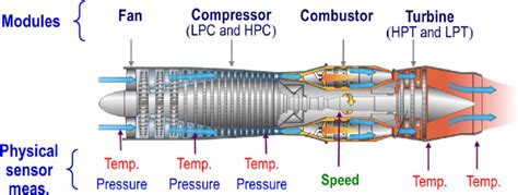 Jet Engine Cutaway View Diagram