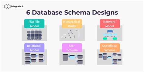 6 Database Schema Examples and How to Use Them | Integrate.io