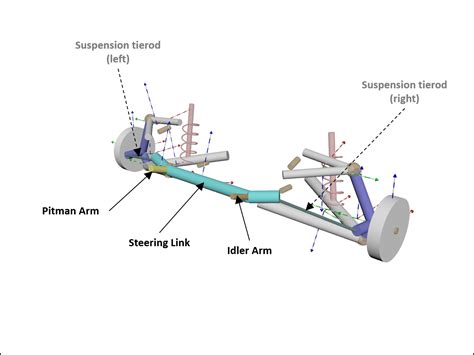 Simple Steering System Diagram