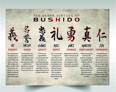 Samurai canvas poster the seven virtues of bushido integrity | Etsy