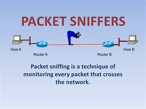 What is Sniffing attack? | ComputerSecurity