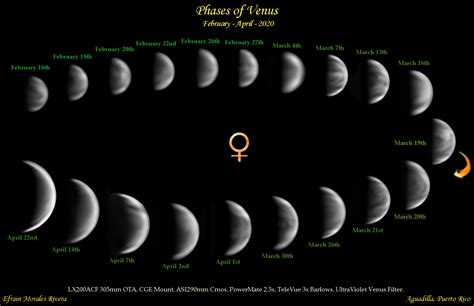 Venus Phases - Astronomy Magazine - Interactive Star Charts, Planets ...