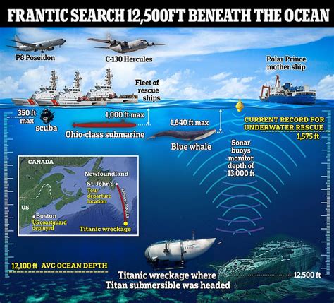 Frantic search for Titan submersible up to 12,500ft beneath the ocean ...