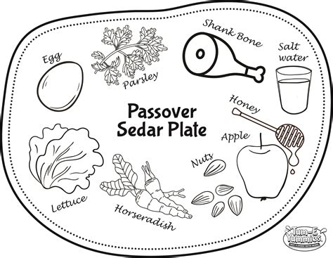 Seder Plate Printable