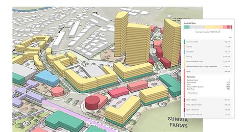 Urban Planning & Development - Smart City Planning | ArcGIS Urban