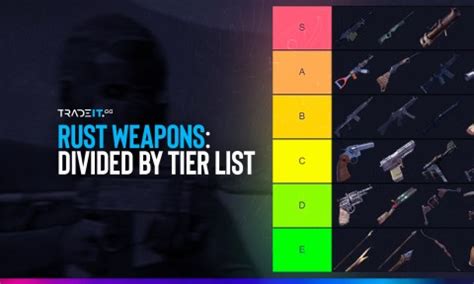 Best Guns in Rust: Weapons Tier List