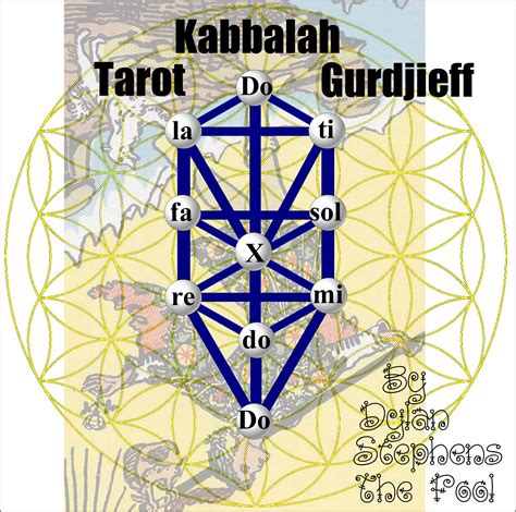 Lectures on the Gurdjieff system on YouTube