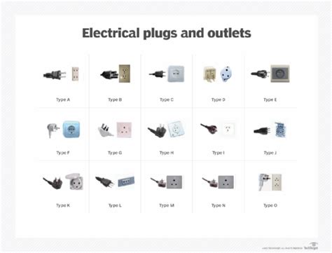 Us Electrical Plug Types Chart