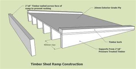 How To Build A Storage Shed Ramp