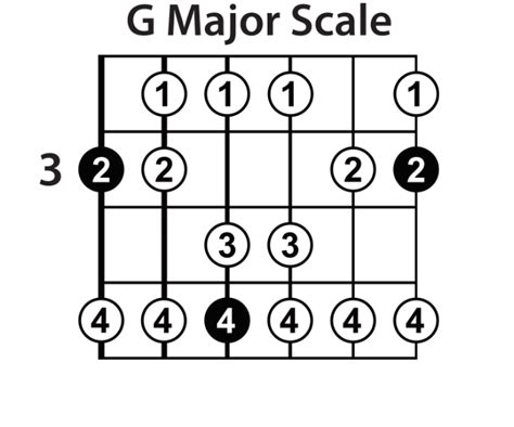 The Major Guitar Scale » Lead Guitar Lessons