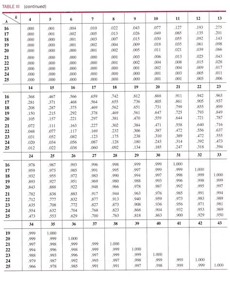 poisson distribution table | Brokeasshome.com