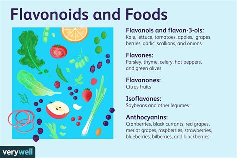 Flavonoids: Sources, Functions, and Benefits