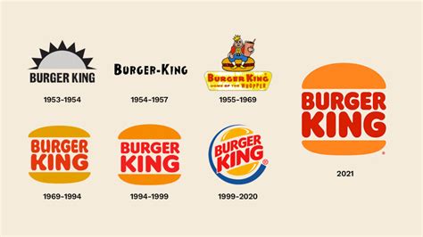 Details 47 el nuevo logo de burger king - Abzlocal.mx