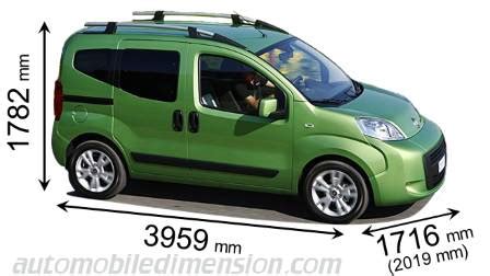 Dimensions des voitures Fiat avec longueur, largeur et hauteur