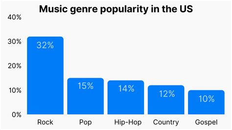 20+ Music Genre Statistics: Most Popular Music Genres (2023)