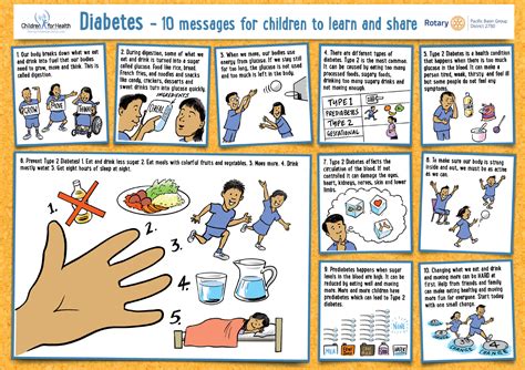 Diabetes Poster Free Printable