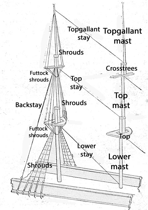 Sailboat Standing Rigging Diagram