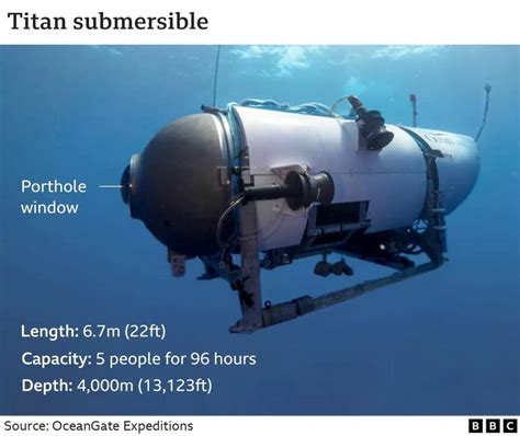 OceanGate Titan