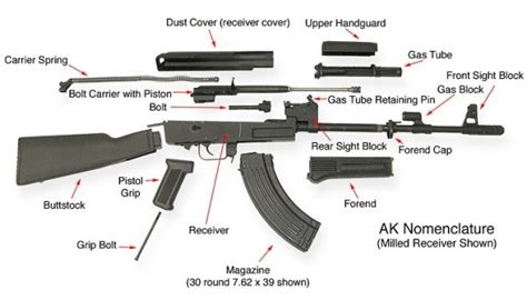 Another look at the AK-47 in Slow Motion