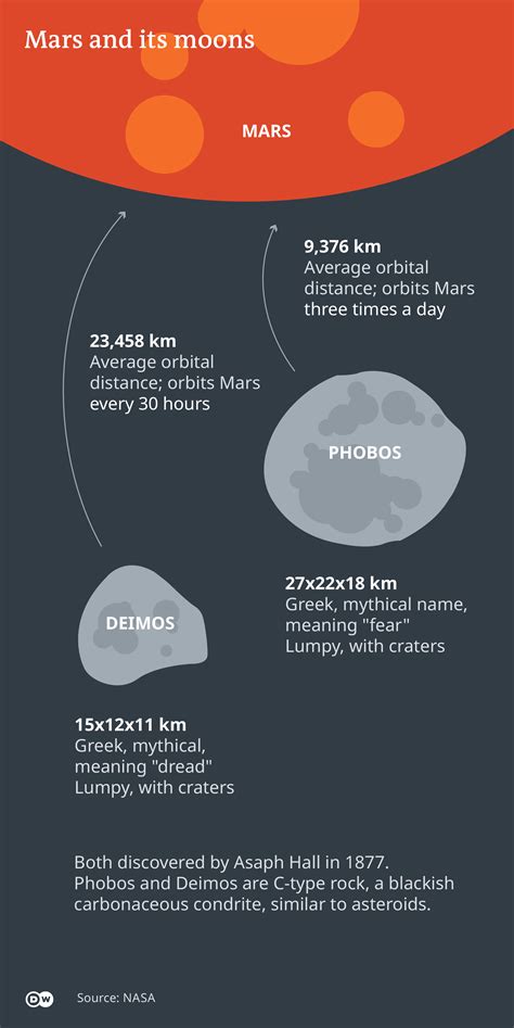 Japan′s Mars moons mission leads to human spaceflight | Science| In ...