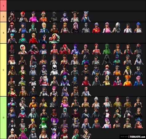 Fortnite Skin List Tier List Maker - TierLists.com