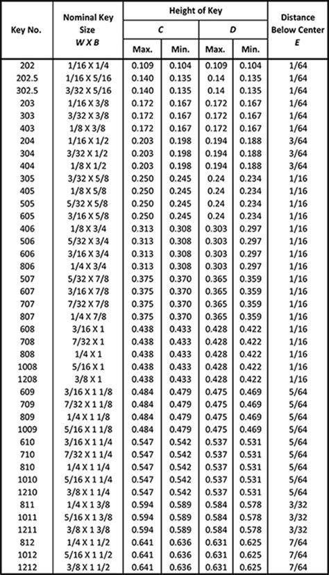 Woodruff Key Size Chart - Best Picture Of Chart Anyimage.Org