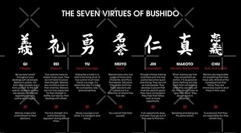 the seven virties of bushido in english and chinese characters on a ...