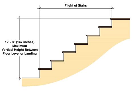 Residential Stair Codes: EXPLAINED – Building Code Trainer